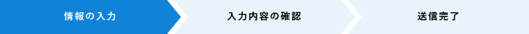 情報の入力